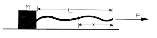 Free Body diagram, Mechanics, Newton's Law