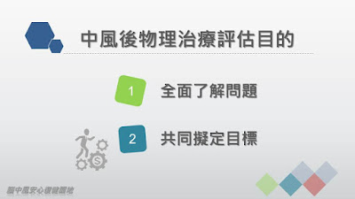 物理治療評估目的包括「全面了解問題」和「共同擬定目標」