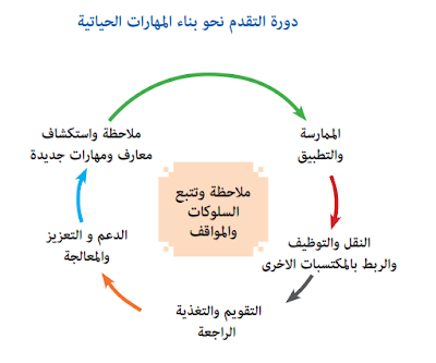 وثائقي التربوية