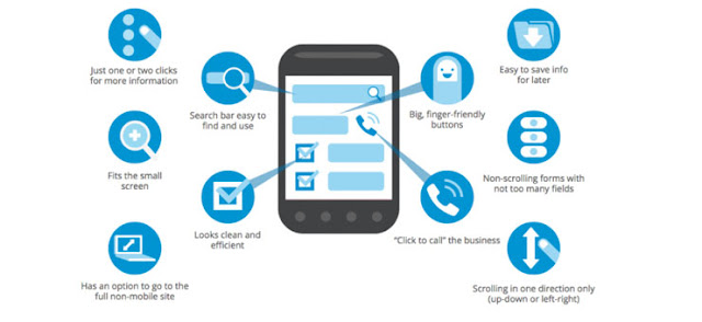 mobile web design best practices