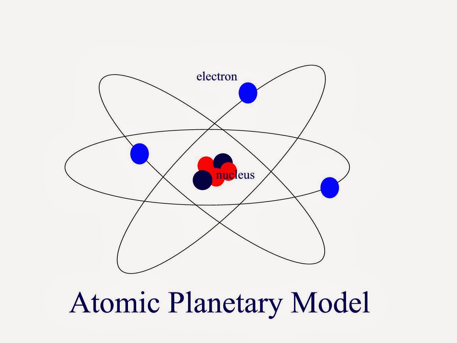 Kimia Is Fun Model Atom