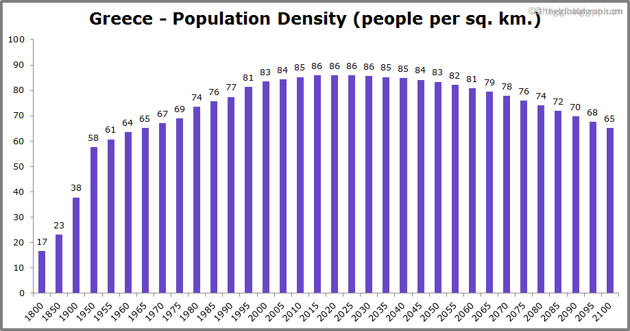 
Greece
 Population Density (people per sq. km.)
 