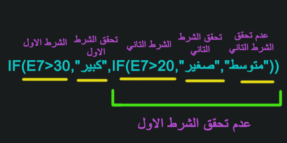 دالة IF المتعددة اكسل