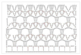 Chart 2 for Part 2