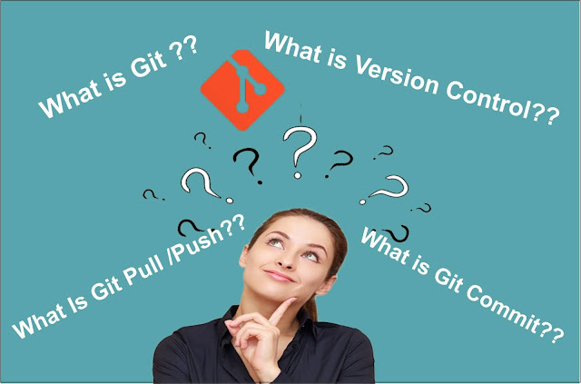 What is Git?What is pull/push?What is commit??What is version control