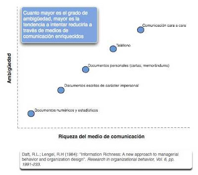 ambiguedad vs riqueza del medio