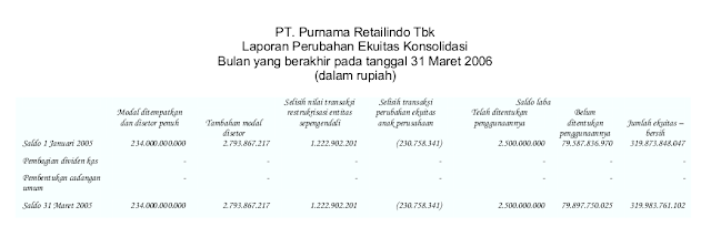 Contoh Laporan Ekuitas