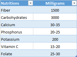 radish nutritional content