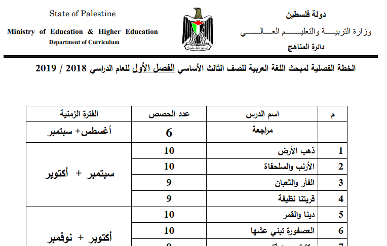 الخطة الفصلية في مبحث لغتنا الجميلة للصف الثالث الأساسي