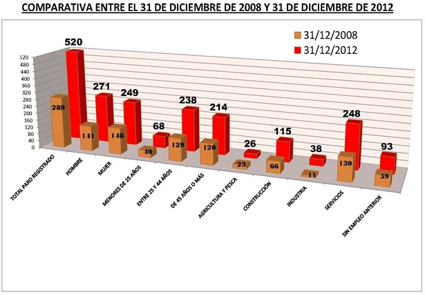 estadistica3