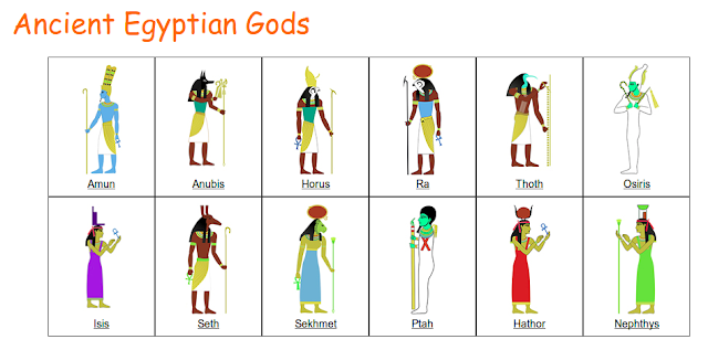 http://www.historyforkids.net/egyptian-gods.html