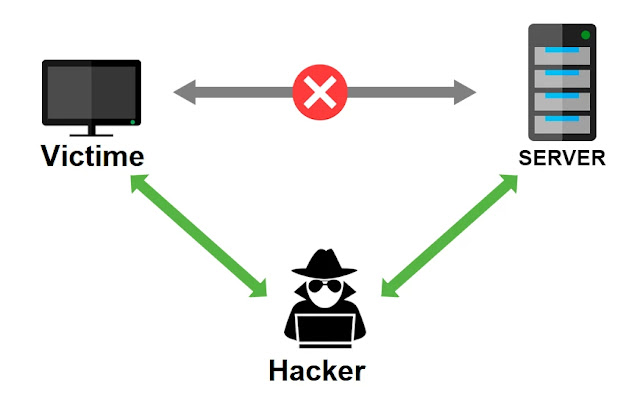 ماهو هجوم DNS Spoofing و كيف يتم استخدامه في إختراقك