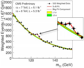 Masa del Boson de Higgs