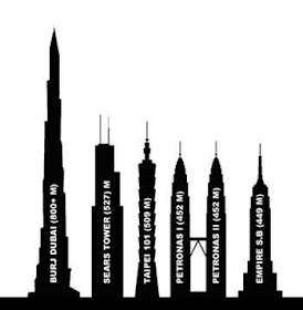 Comparativa Burj Dubai