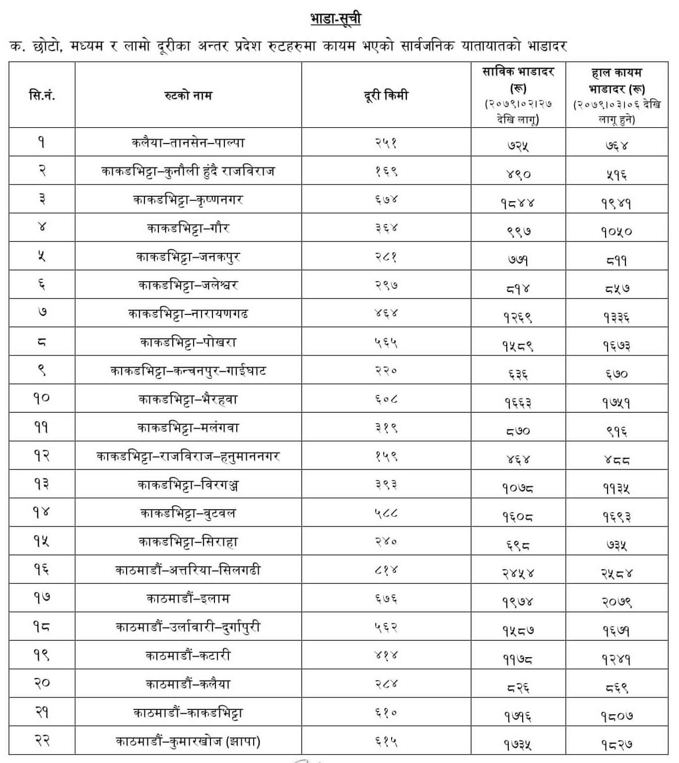 Latest Public Transportation Fare 2079 Ashar 06