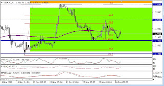 grafico horario del par usdcad ahora cayendo