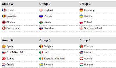 Pembagian Grup EURO 2016
