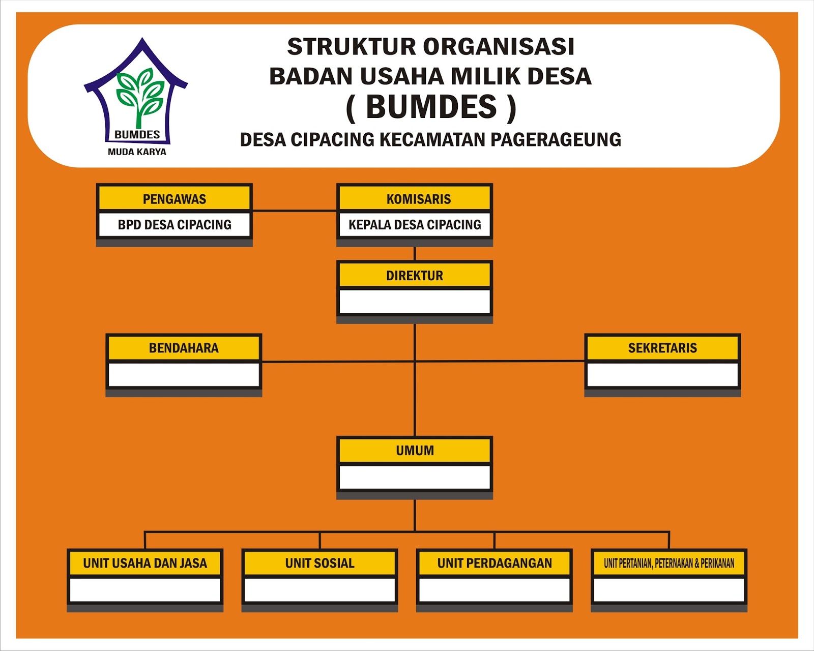 Download Contoh Struktur Organisasi BUMDES.cdr  KARYAKU