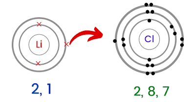 lithium chloride ionic bonding