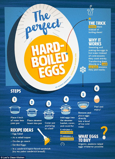 Sudah Tau Belum Bun? Inilah Cara yang Benar Merebus Telur agar Kuning Telur Lembut dan Tidak Keras!