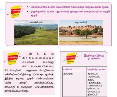  TNPSC INDIAN POLITY 6TH-12TH ALL BOXES - STUDY MATERIALS 