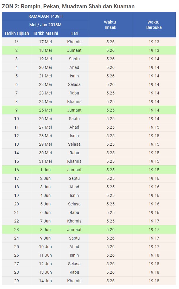 WAKTU BERBUKA PUASA DAN IMSAK 2018 BAGI KAWASAN PAHANG ...