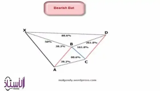 Bearish-Bat-Pattern