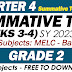 GRADE 2 SUMMATIVE TEST NO. 2 (Q4: WEEKS 3-4) SY 2023-2024