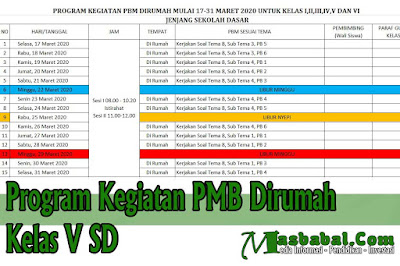 Program Kegiatan PMB Dirumah atau Mekanisme Pemantauan Program Pembelajaran Jarak Jauh (Dirumah)