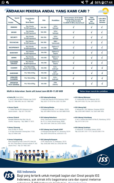 iss world indonesia, lowongan kerja outsourcing, lowongan kerja hari ini, lowongan kerja setiap hari