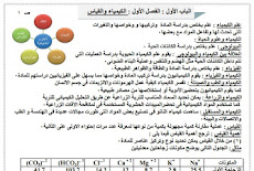 روعة الكيمياء للصف الاول الثانوى كامل ( مذكرة مختصرة رائعة) المنهج كامل فى 30 ورقة فقط بدون علامات مائية