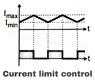 current limit control