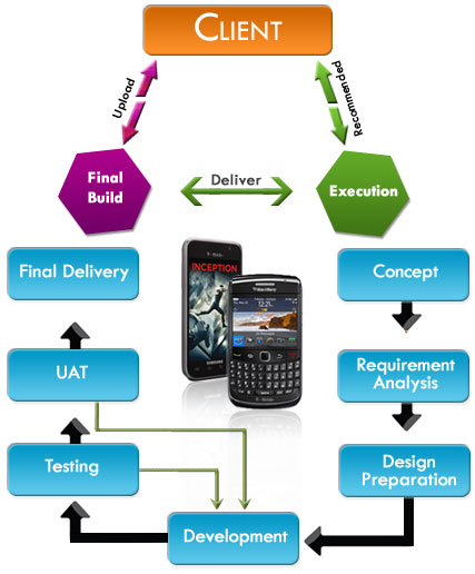 How To Make A Simple Android App In Eclipse : The Purpose Of Pneumatic Casters In The Theatre