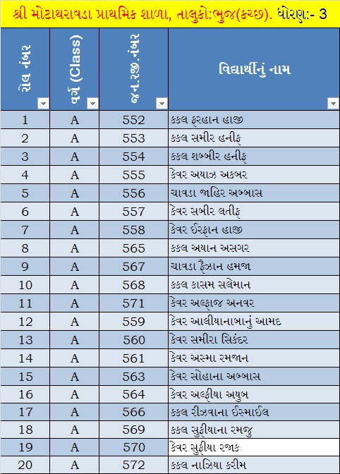 SCE ઓનલાઈન રીઝલ્ટ