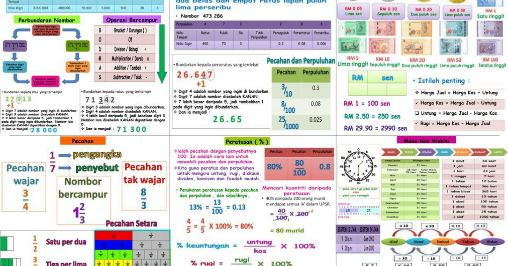 Contoh Soalan Peperiksaan Matematik Tahun 2 Kssr - Muharram q