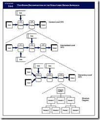 Construct, Deliver and Maintain Systems Project-0048