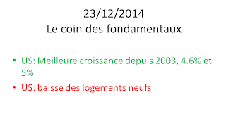 actualités économique 23/12/2014