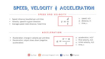 igcse motion 0625