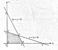 Sistem Pertidaksamaan Linear