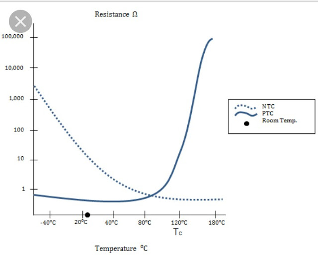 Perbedaan thermistor PTC dan NTC