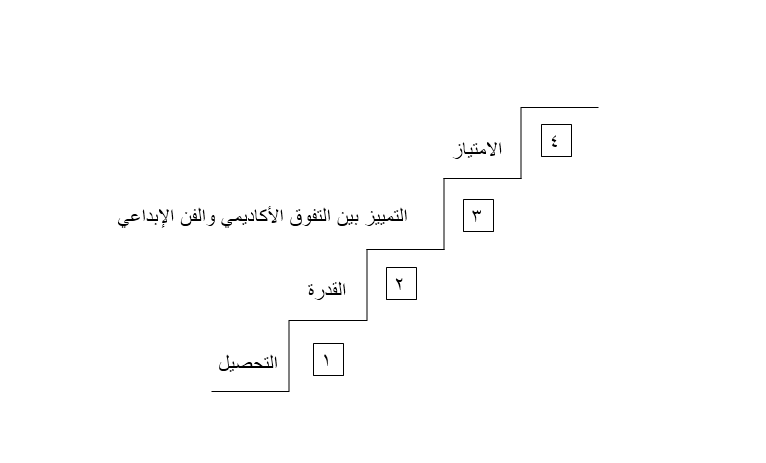 منهج دراسة الحالة