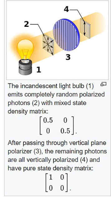 The density matrix of a mixture for a beam from a polarizer (Source: Wikipedia)