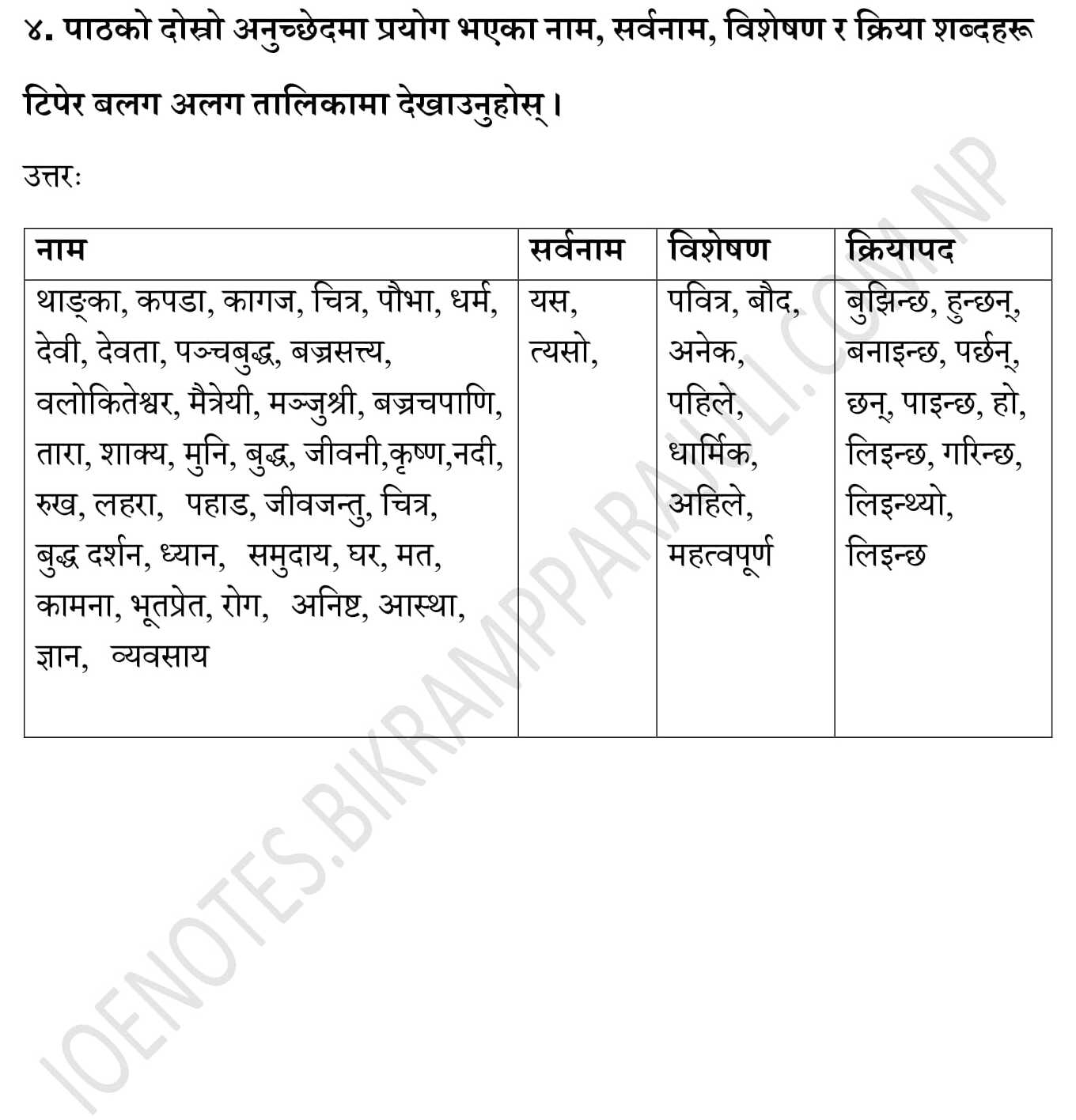 class 10 nepali book chapter 4 exercise