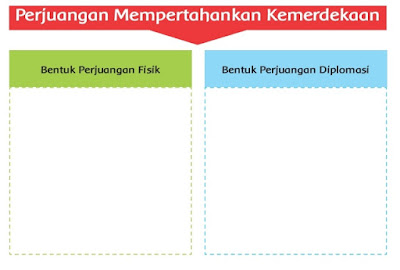 Kunci Jawaban Buku Tematik Siswa Kelas 5 Tema 7 Subtema 2 Peristiwa Kebangsaan Seputar Proklamasi Kemerdekaan Pembelajaran 5 Halaman 127 133 134 135 136 137 138