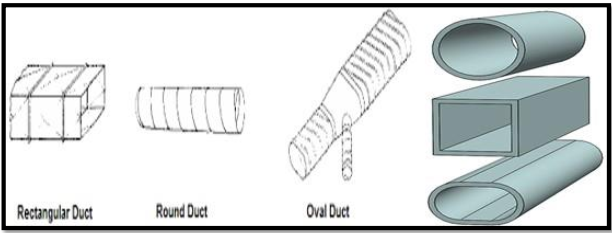 مبادئ اعمال وتركيبات الدكت بالتكييف المركزي HVAC Ducting work