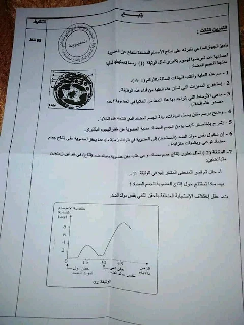 نماذج اسئلة مسابقة شبه الطبي 2021 مواضيع لمسابقة الشبه طبي مساعدي التمريض وعون رعاية الاطفال ومساعدي جراحة اسنان