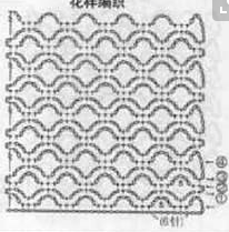 Chart for Latticed Crop Top