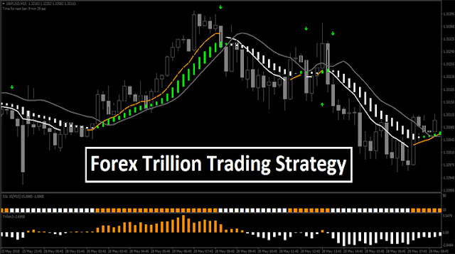 Trillion Fx Strategy MT4