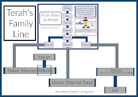 Genealogy Chart of Terah's Family Line