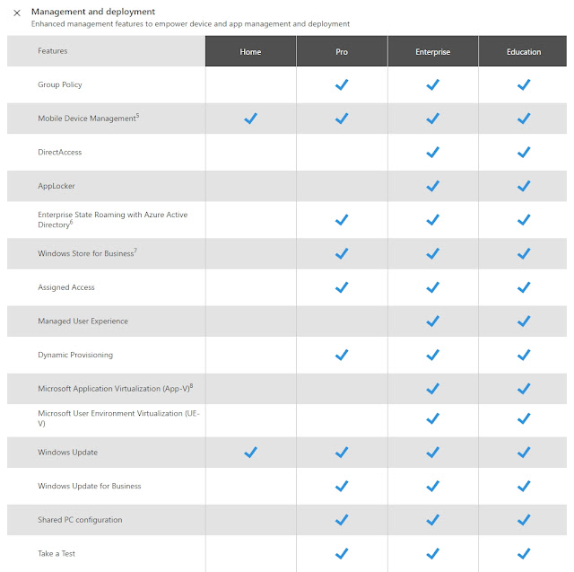 windows 10 home pro enterprise education, perbedaan windows 10, versi windows 10, cara mengetahui versi windows 10, harga windows 10, kelebihan windows 10